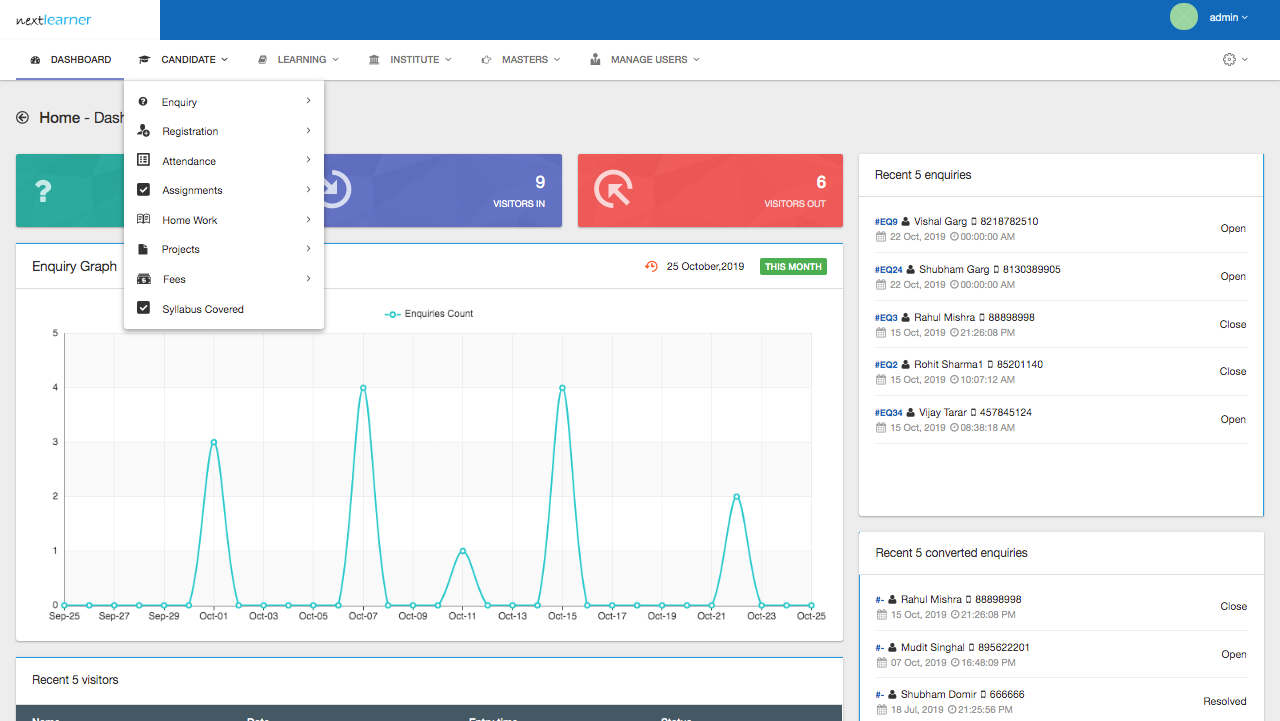 Admin Dashboard